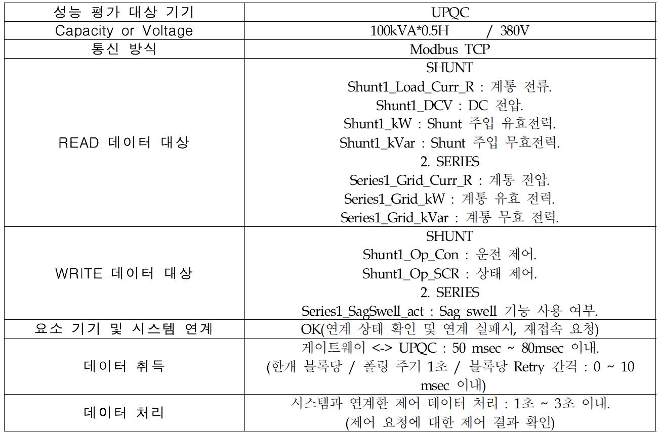 UPQC와 연계하여 기능 및 성능 시험