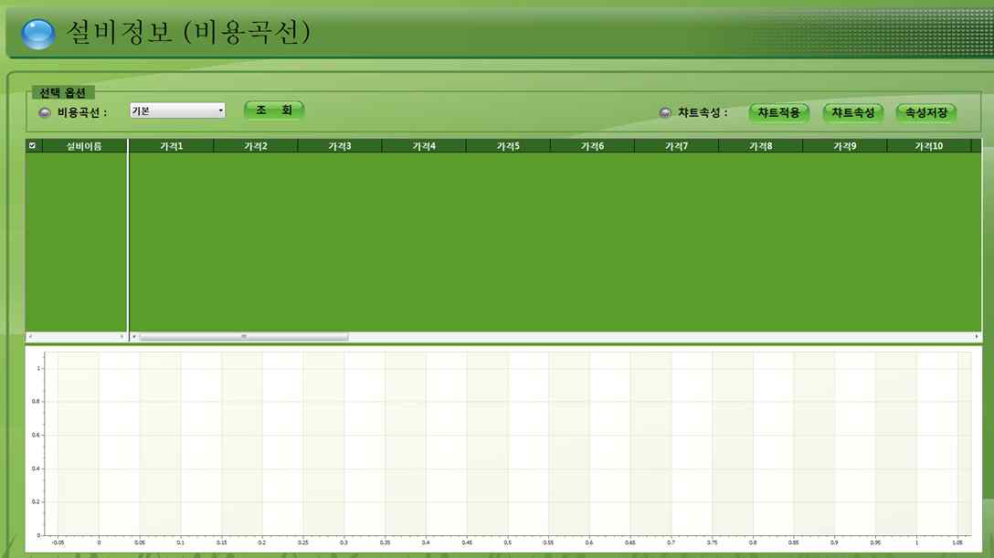 발전기의 비용곡선 입력 화면