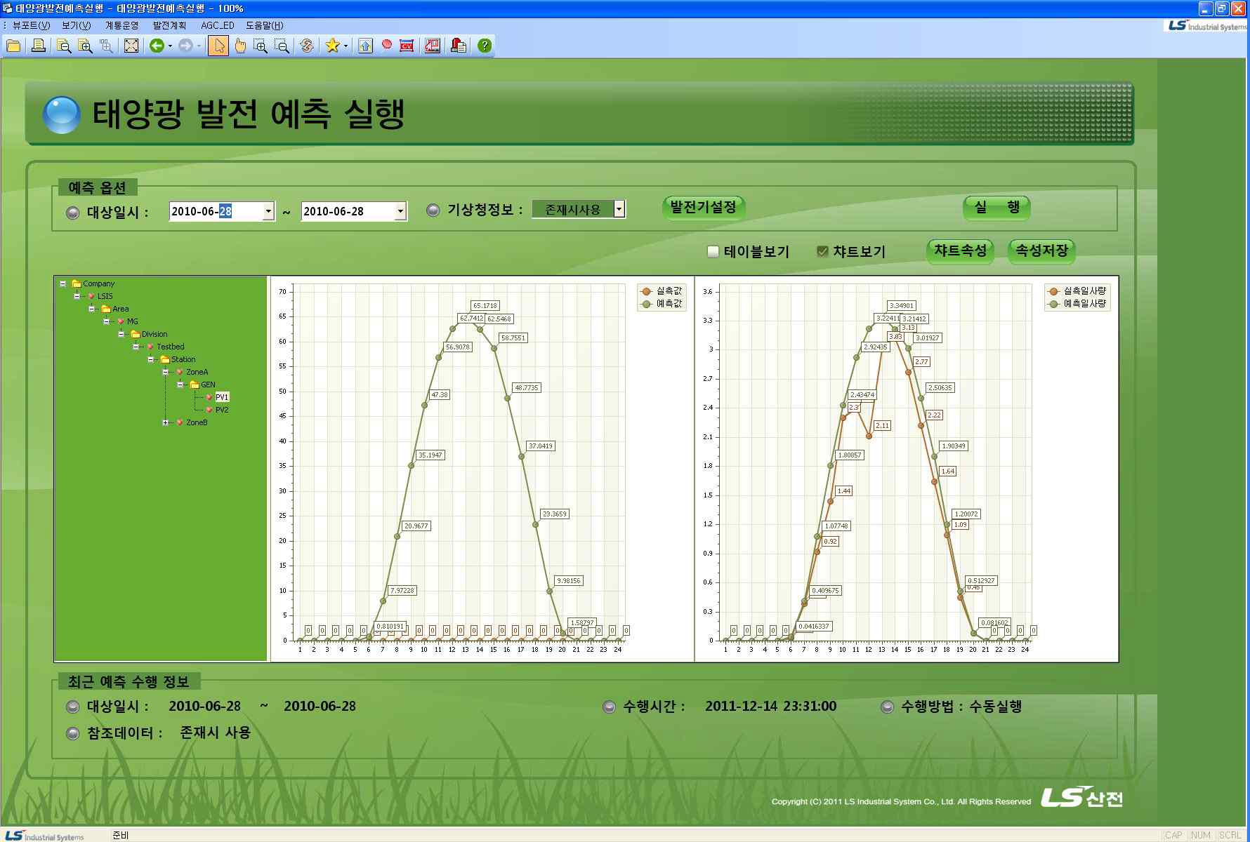 태양광 발전기 예측 실행 그래프 화면 (기상정보 연결시)