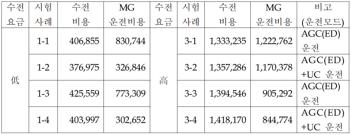 종합 비교