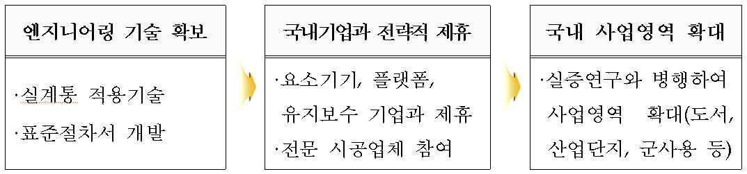 마이크로그리드 국내 사업화 추진 방안