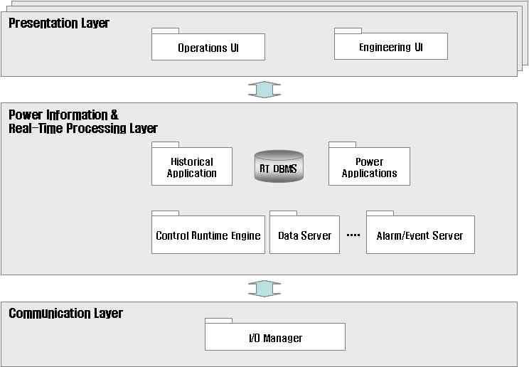 시스템 Architecture