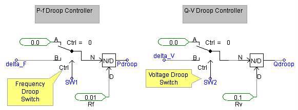 기본적인 주파수 및 전압 Droop 제어 PSCAD 모델