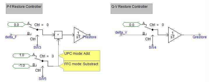 주파수/전압 회복 제어의 PSCAD/EMTDC 모델