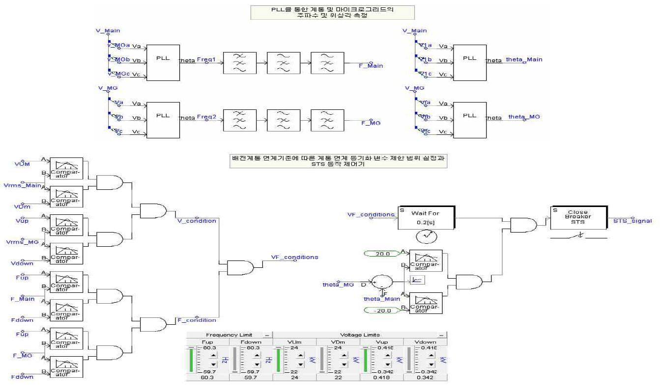 PLL를 통한 주파수 및 위상각 측정 및 STS 동작 제어기
