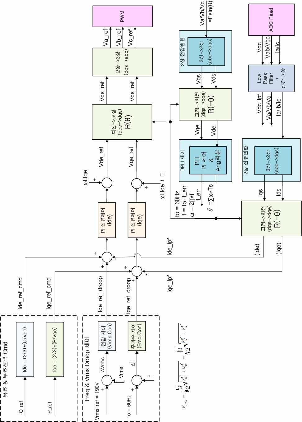 Microgrid PCS 제어 Block Diagram