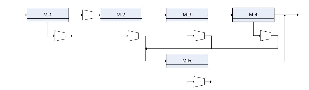 4단계 모듈의 cascade 연결 모델 (case 2)