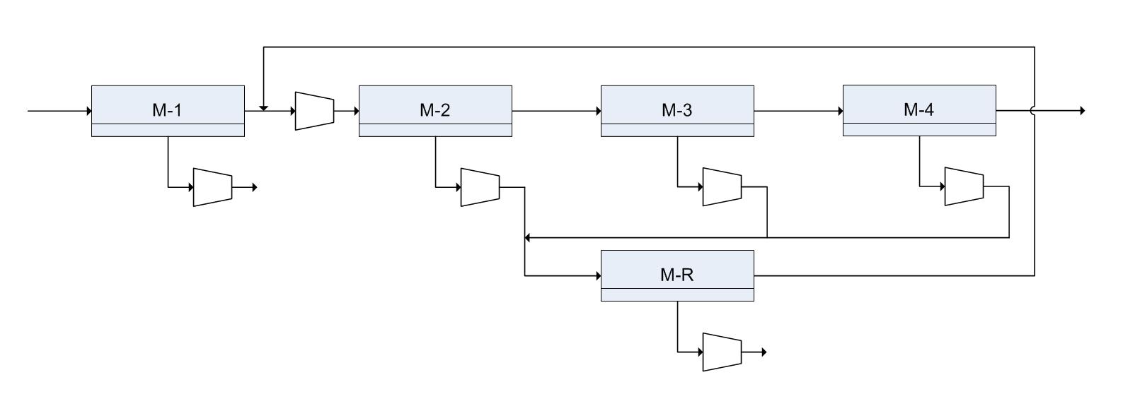 4단계 모듈의 cascade 및 recycle 모델 (case 3)
