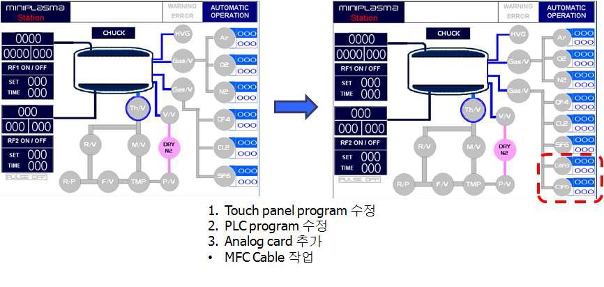 플라즈마 구동을 위한 터치패널과 PLC프로그램 변경내용