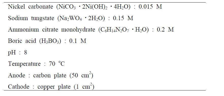 Composition and conditions of bath for NiW electrodeposition