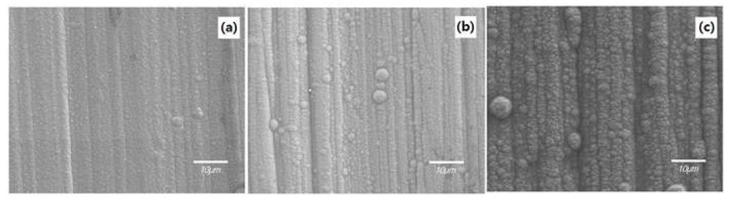 SEM images of the Ni-W alloy electrodeposited (a) W 15.6 at.%, (b) W 19.7 at.%, (c) W 21.0 at.%.