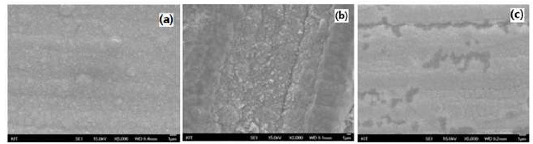 SEM images of the Ni-W alloy after corrosion (a) W 15.6 at.%, (b) W 19.7 at.%, (c) W 21.0 at.%.