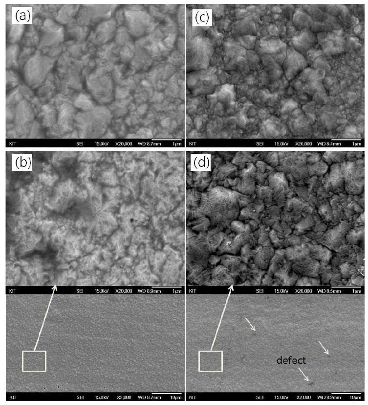 SEM images of the Ni-C composite by electrodeposition(a) pure Ni, (b) Ni-9.2 at.% C, (c) Ni-13.0 at.% C, (d) Ni-26.2 at.% C