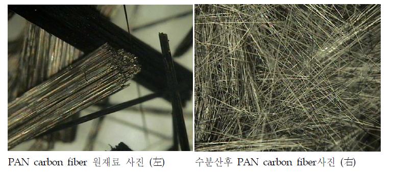 PAN carbon fiber (PCF-M325)에 대한 전처리 전, 후에 대한 비디오 마이크로 현미경 사진