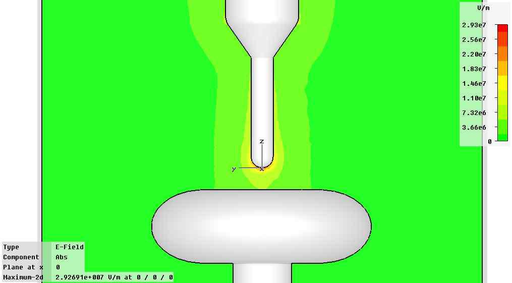 300kV인가시 갭거리 30mm에 대한 전계분포