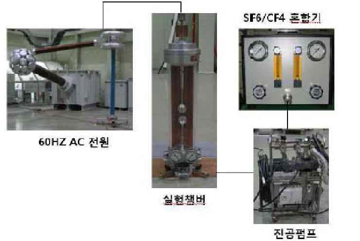 SF6/CF4 혼합가스 실험 구성도