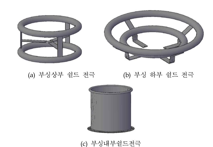 부싱부의 쉴드전극 외형도