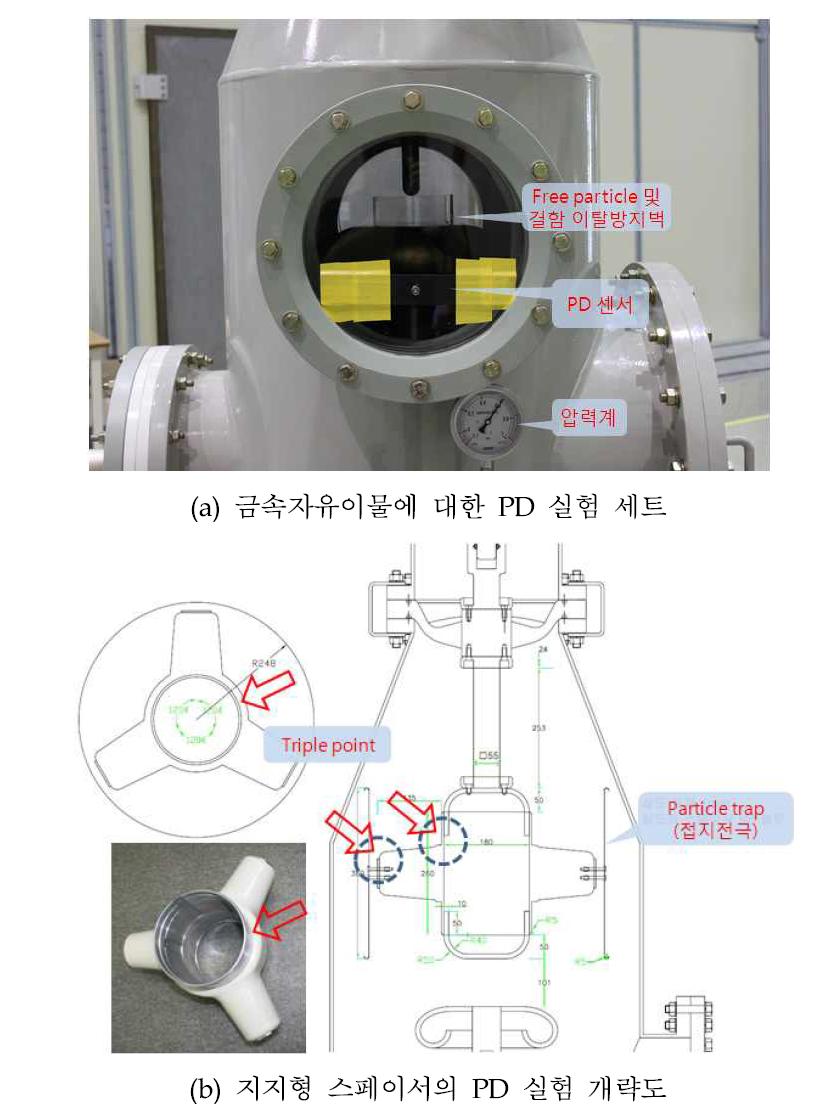 혼합가스의 금속 자유이물에 부분방전 실험 전경