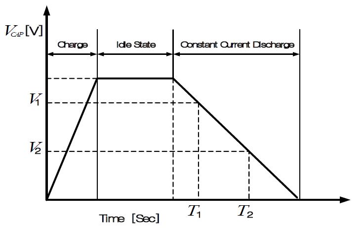 커패시턴스 추정을 위한 방전 파형