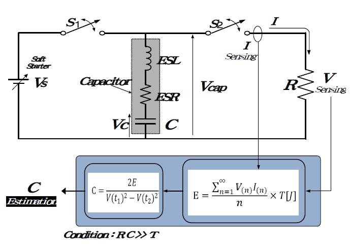 커패시턴스 추정을 위한 모의 회로