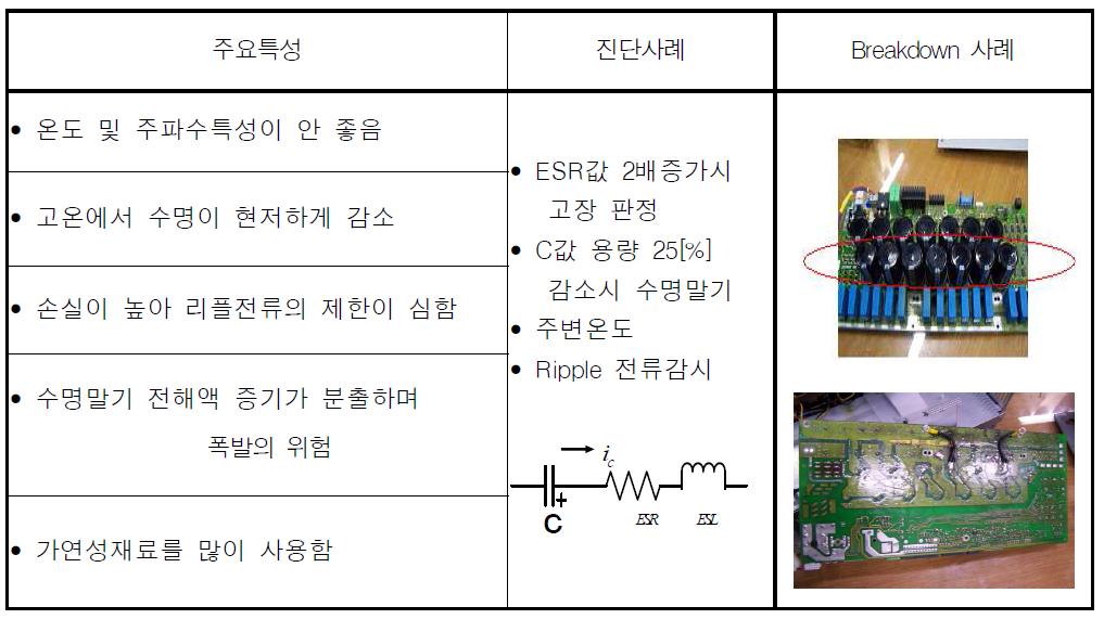 전해 커패시터의 주요 특성