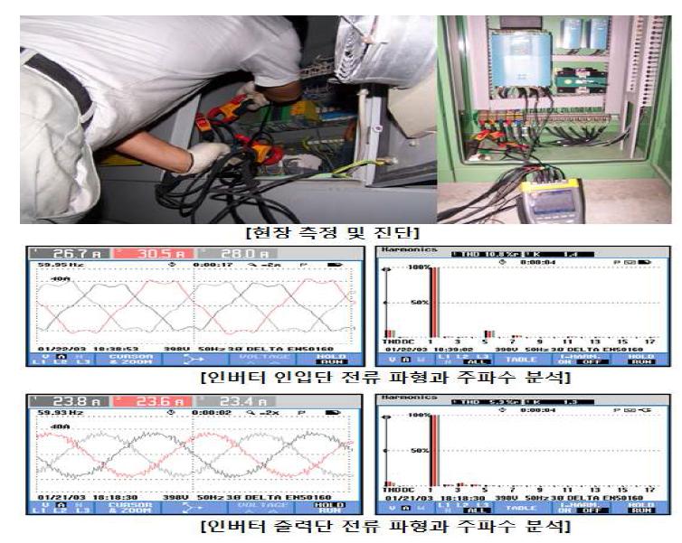 현장 인버터 진단과 분석 내용 예시