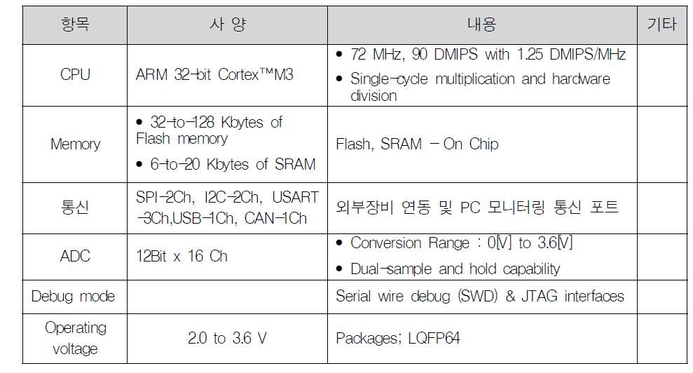 STM32F103R8T6의 주 사양