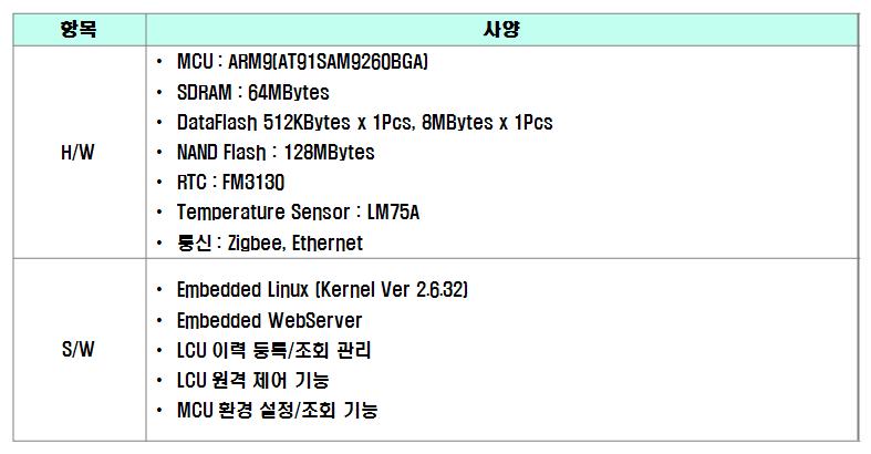 저가형 Zigbee를 위한 MCU의 설계 사양