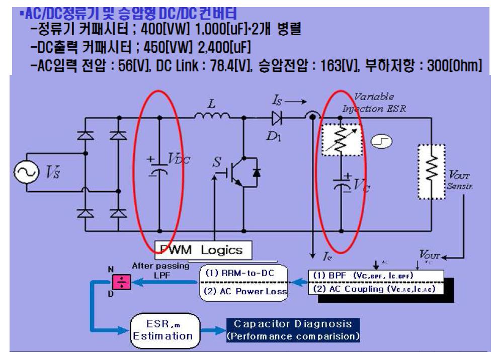 AC/DC정류기 및 승압형 DC/DC컨버터의 실험조건과 실험회로