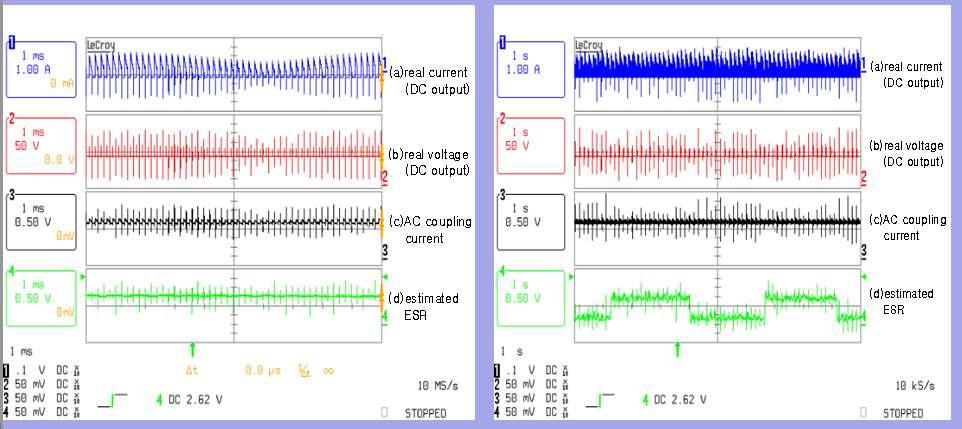 DC/DC 컨버터부의 커패시터의 반복 ESR추정 결과