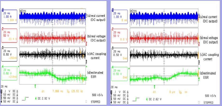 DC/DC 컨버터부의 커패시터의 과도상태 ESR추정 결과