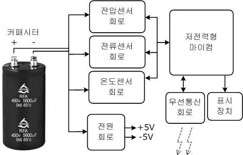 커패시터 장착형 진단장치 구성도