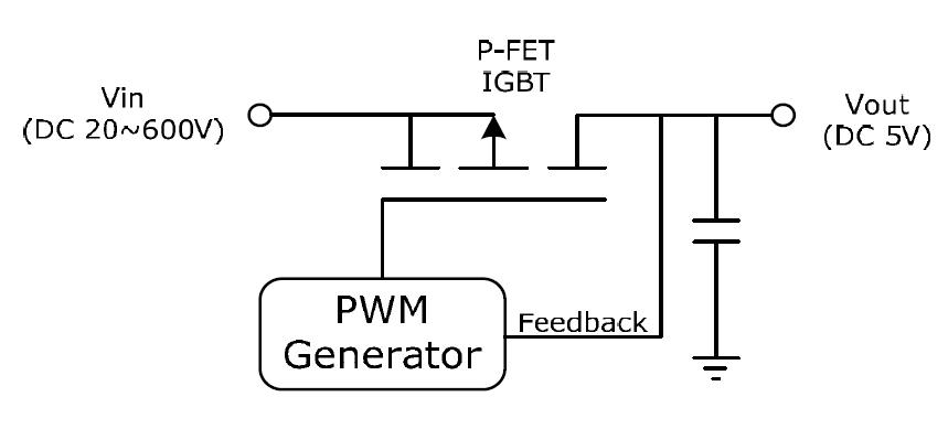 전원 회로(PMU:Power Management Unit)의 설계 개념도