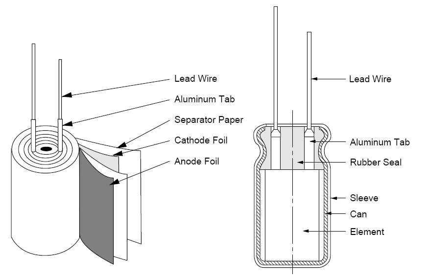 전해 커패시터의 구조