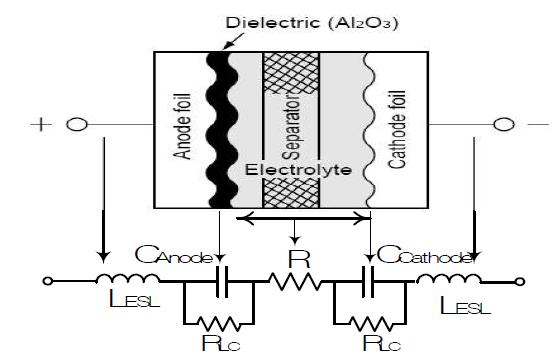 전해 커패시터의 등가 모델