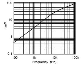 주파수 변화에 따른 tan