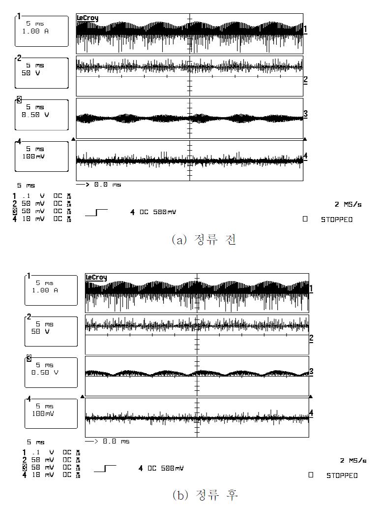벅 컨버터의 부하 커패시터의 전류/전압 및 BPF를 통과한 전류/전압 파형