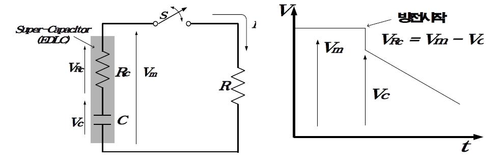 EDLC의 등가 및 측정회로(1차년도) 그림 6.3 EDLC의 ESR측정을 위한 방전전