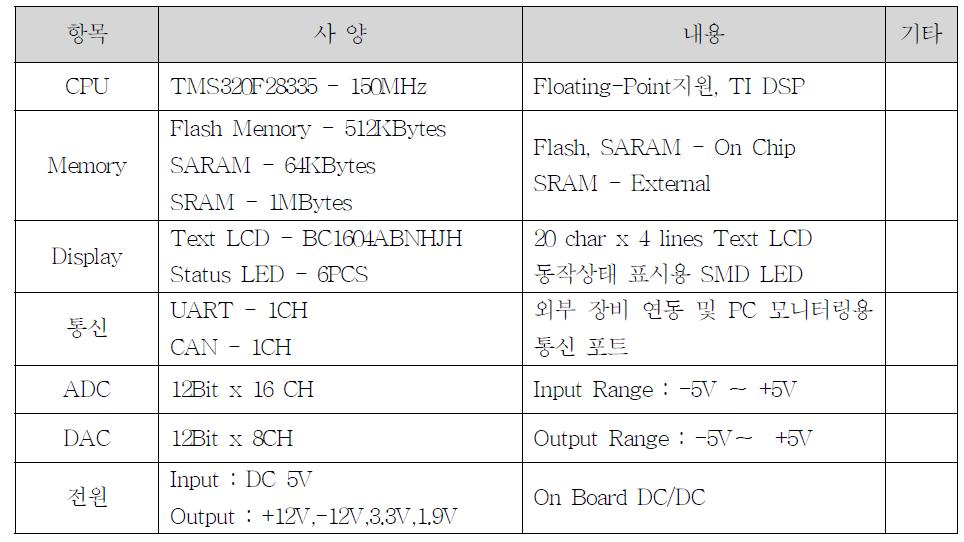 새로운 CPU와 주변장치에 대한 DSP 보드의 H/W 사양