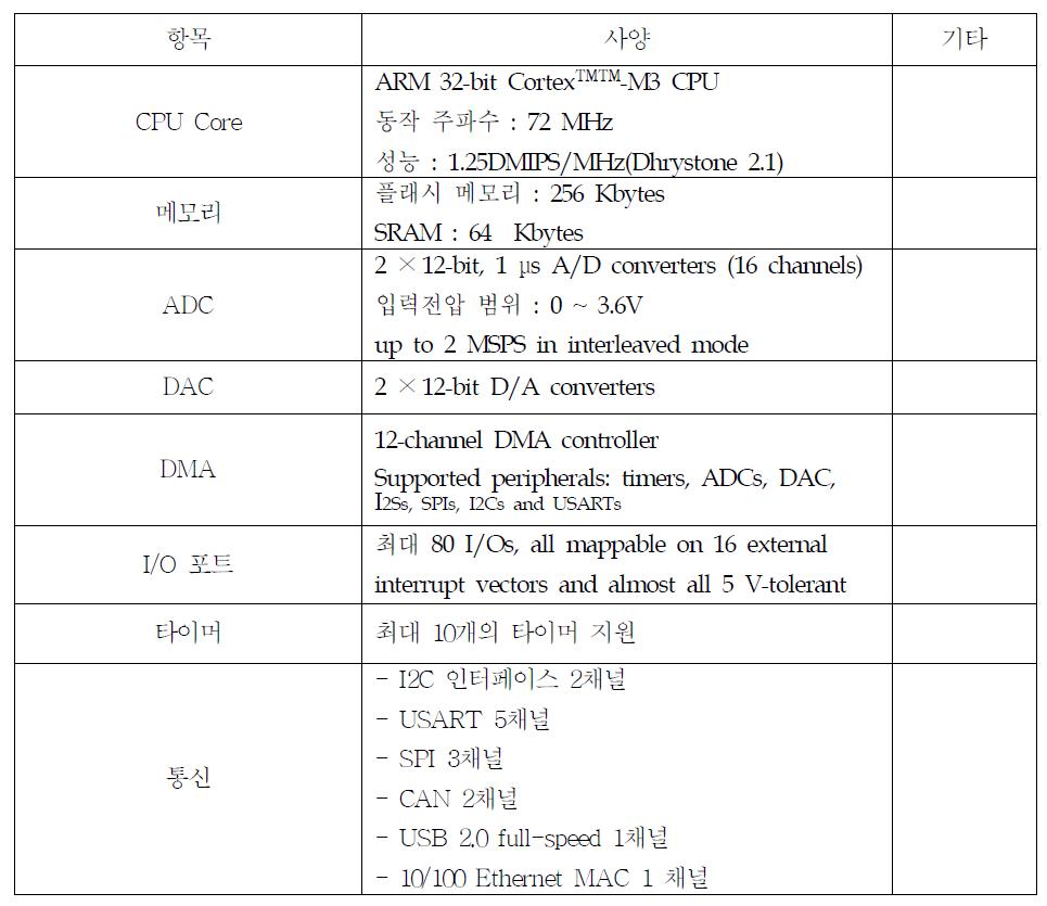 STM32F107VCT6-72MHz의 주요 특징