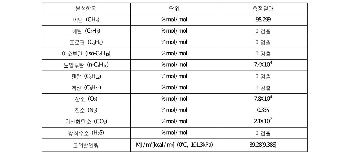 LNG 분석결과(초기운전)