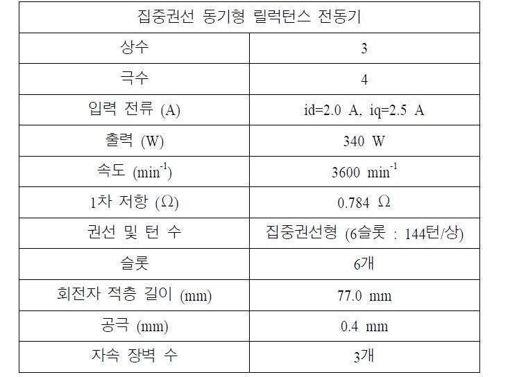 해석 모델의 사양