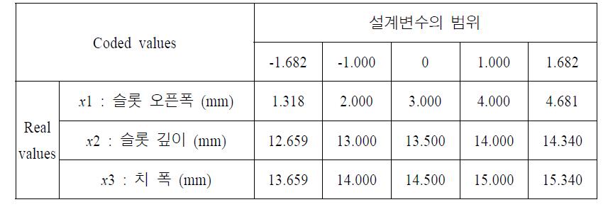 설계 변수의 범위