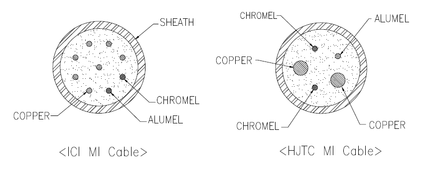 MI Cable 단면