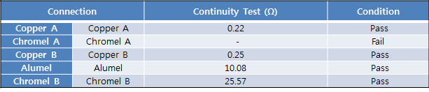 절연저항 시험(초기 샘플) - 5 Core