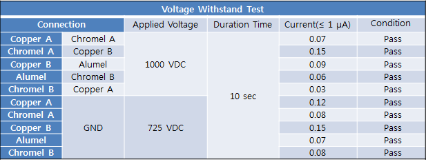 내전압 시험(개선품) - 5 Core