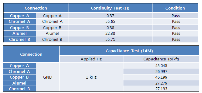 연속성 및 정전용량 시험(개선품) - 5 Core