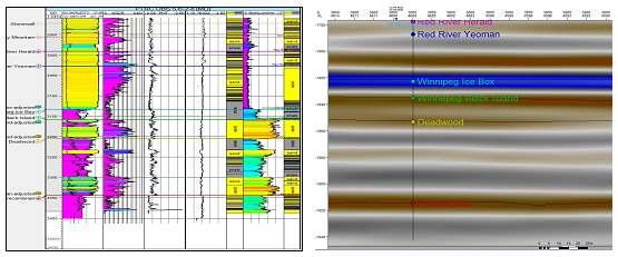 Well log interpretation result for two wells(left) and surface generation correlated to well tops (right).