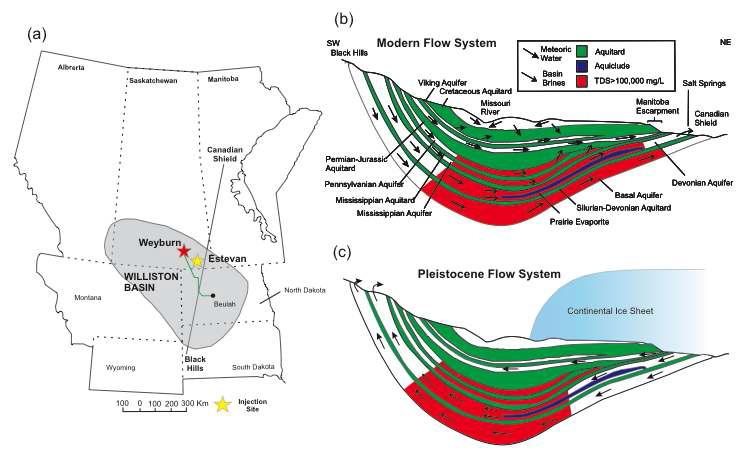 Willison basin 및 Aquistore 와 Weyburn 원유추출 지역