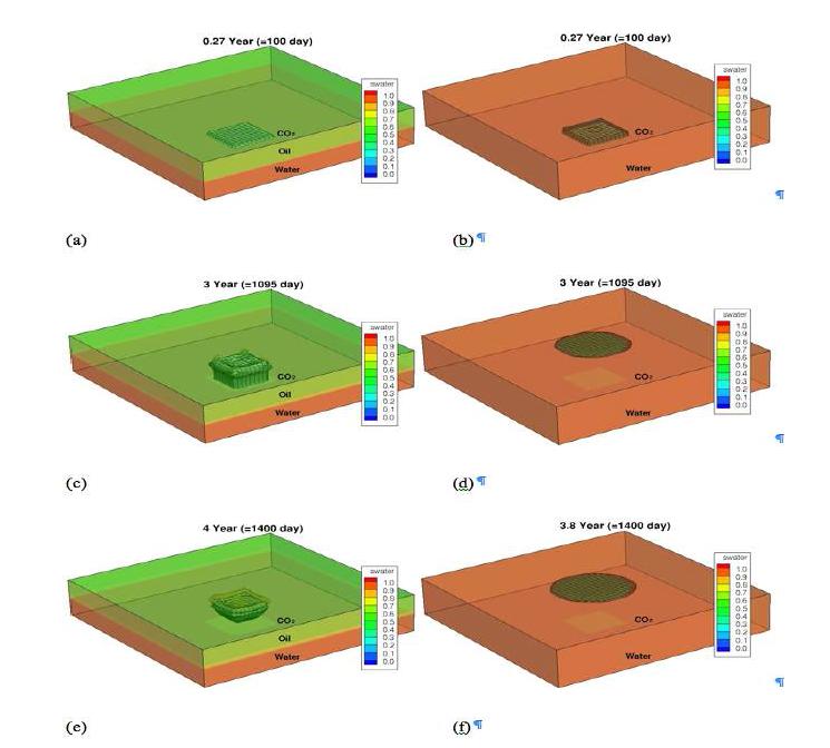 CO2를 일반적인 염수층에 주입한 경우와 원유층 하부에 주입 후 caprock 까지 도달 시간을 산정한 결과